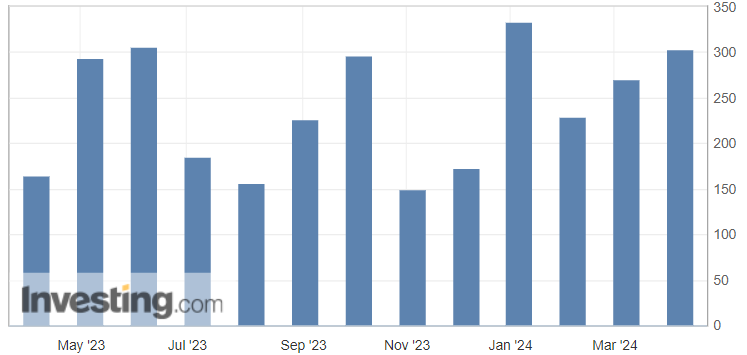 NFP USA mercato lavoro 2024