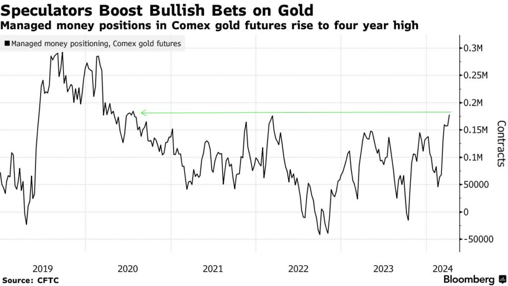 posizioni rialziste oro