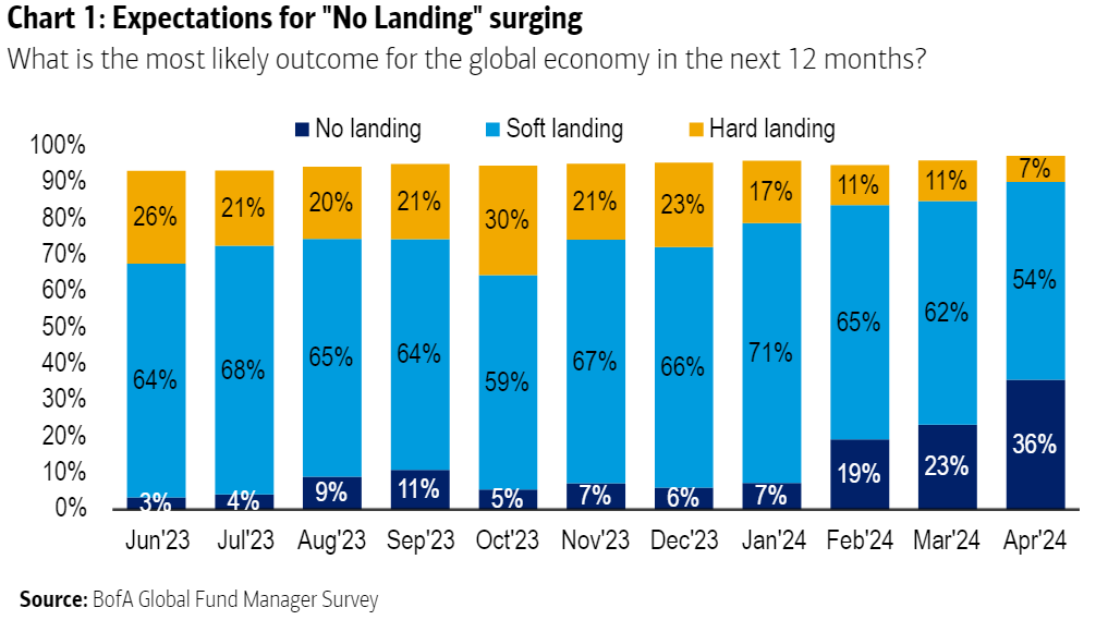 no landing economia