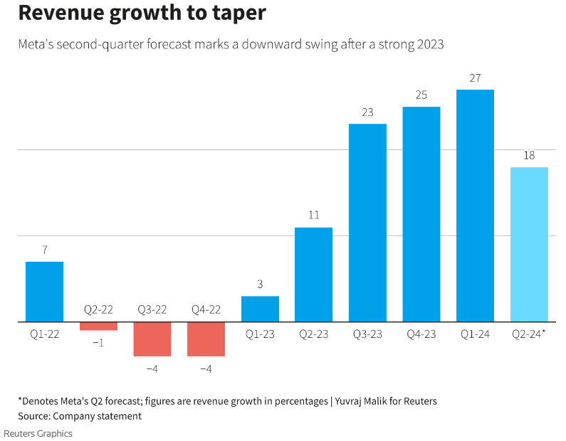 previsioni vendita Meta crollo azioni