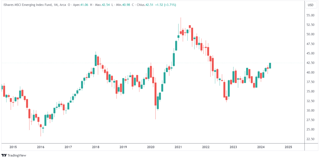 investire mercati emergenti