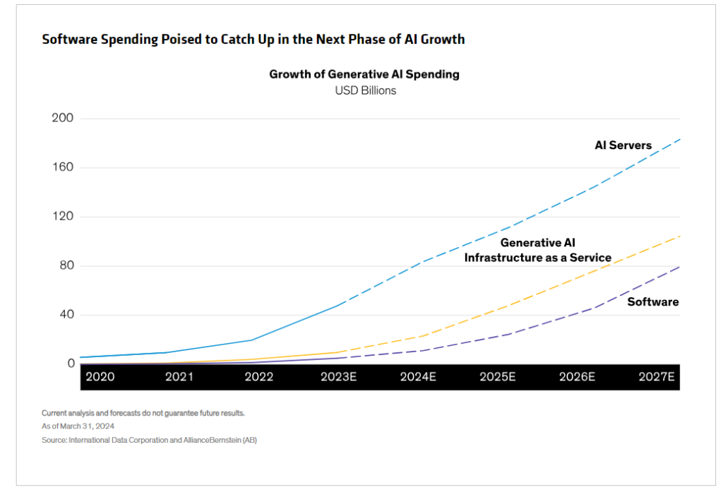 gestire rischio portafoglio IA