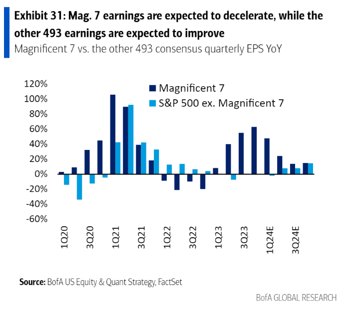 previsioni crescita utili