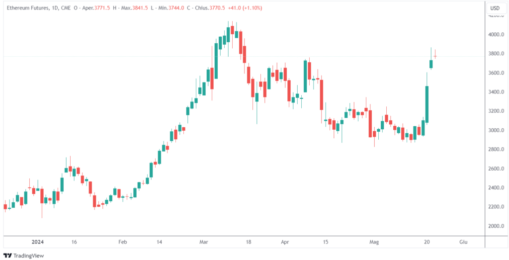 impatto prezzo etf spot ethereum