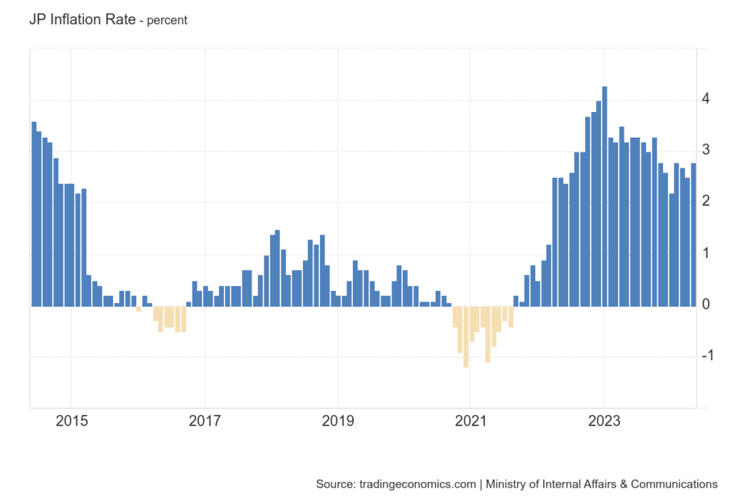 inflazione Giappone CPI