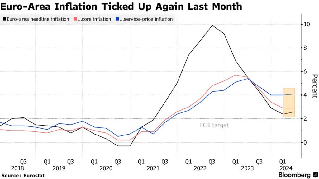 inflazione Euro zona maggio