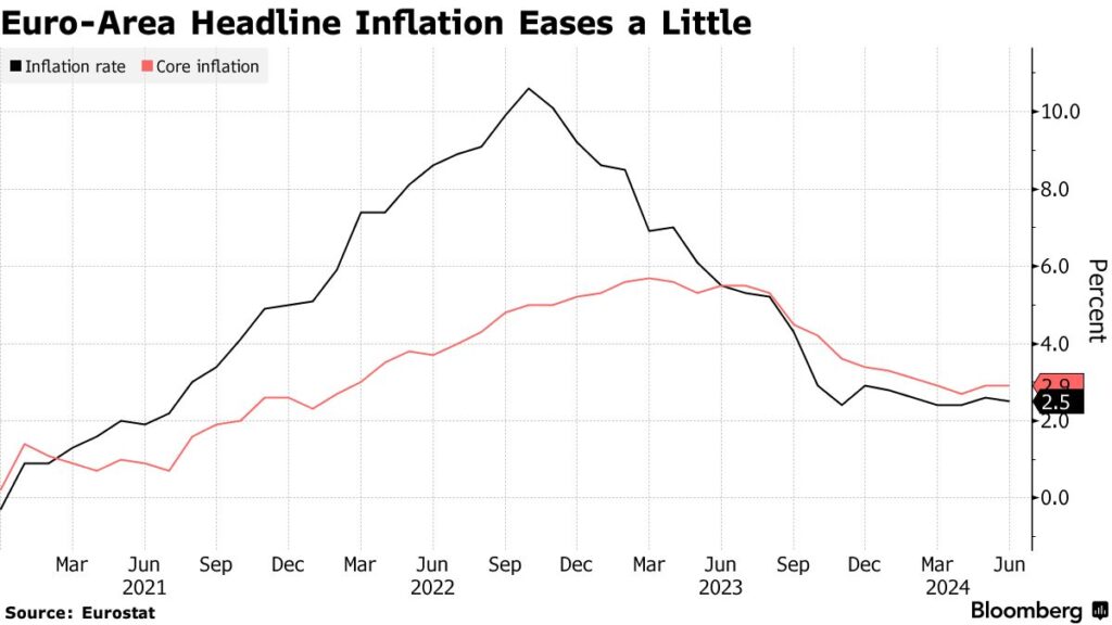 inflazione euro area luglio
