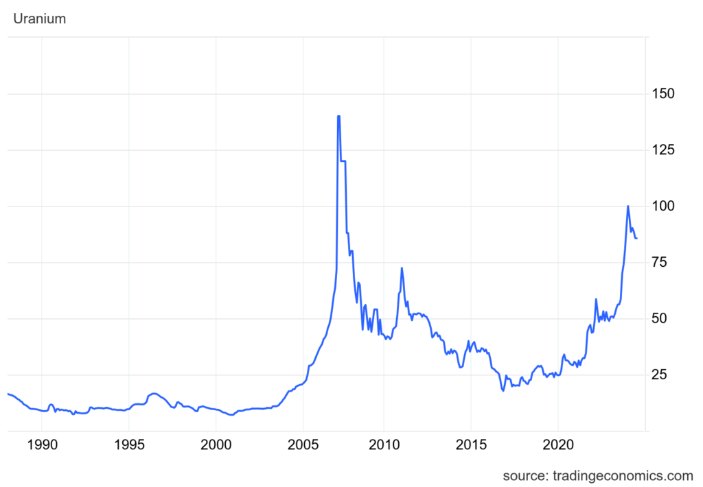 investire nucleare prezzo uranio