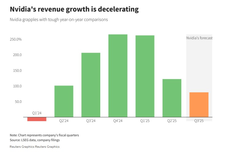 trimestrali Nvidia previsioni vendite