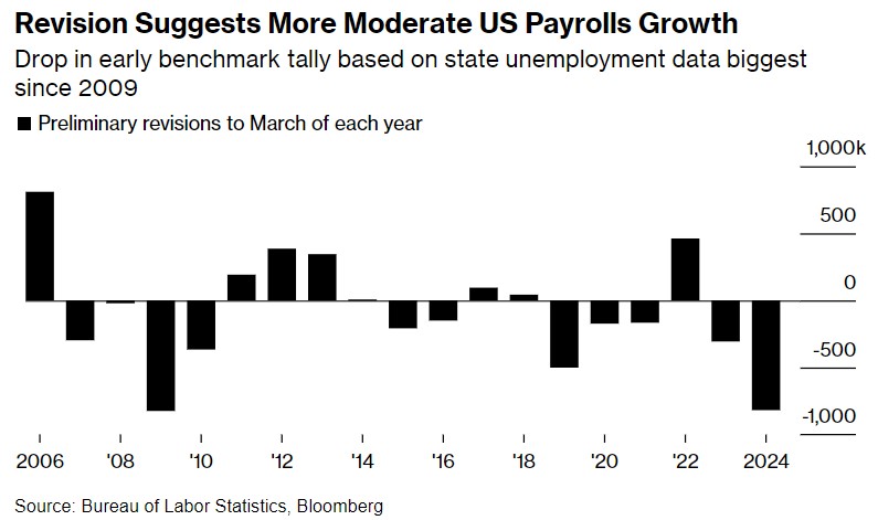 ritardo dati revisioni buste paga BLS