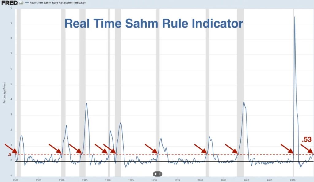 Sahm regola possibile recessione USA