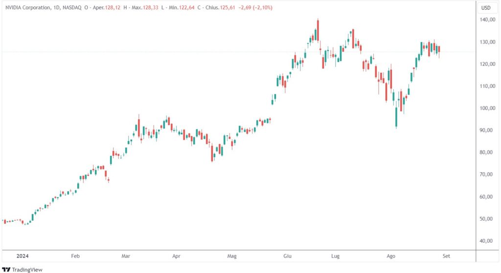 trimestrali nvidia ritardi produzione chip blackwell