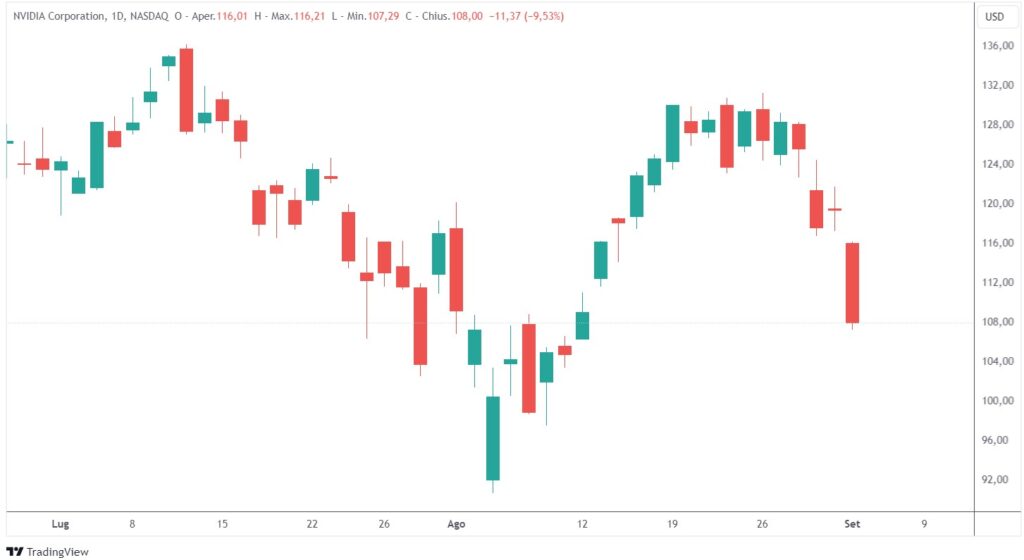crollo azioni Nvidia indagine antitrust
