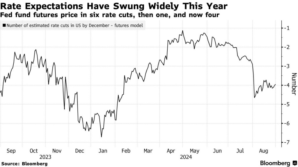 tagli tassi Fed previsti 2024