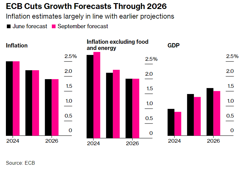 previsioni BCE crescita inflazione tassi
