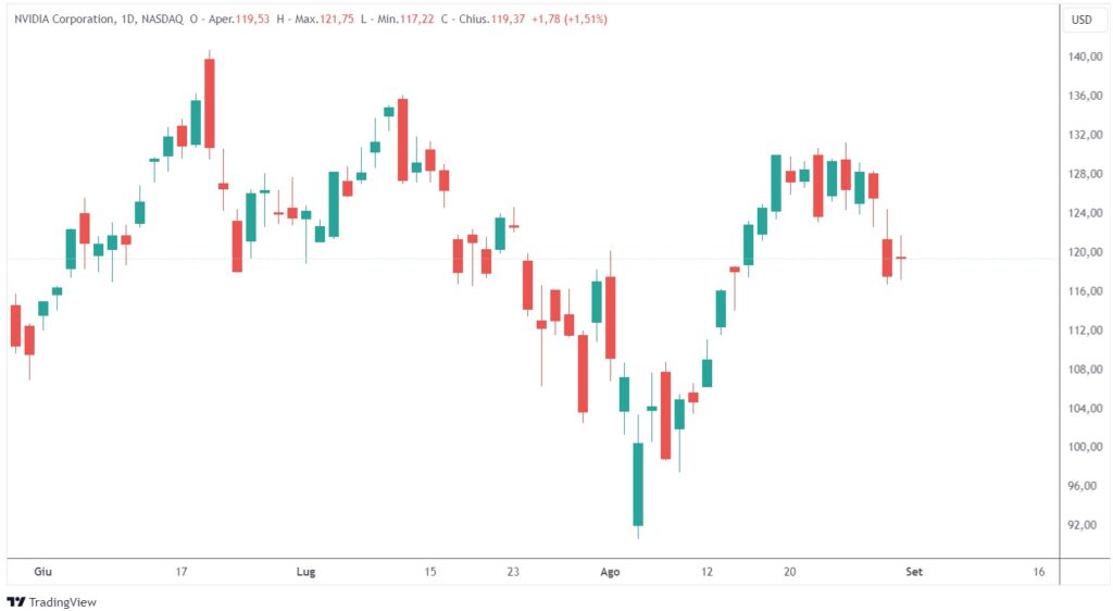 azioni nvidia chip blackwell