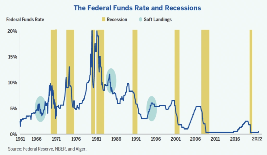 soft landing recessione