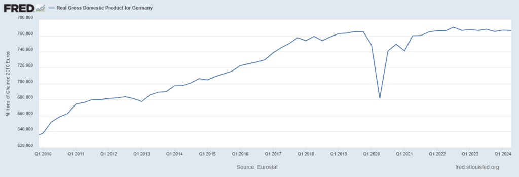 PIL Germania stagnazione economica