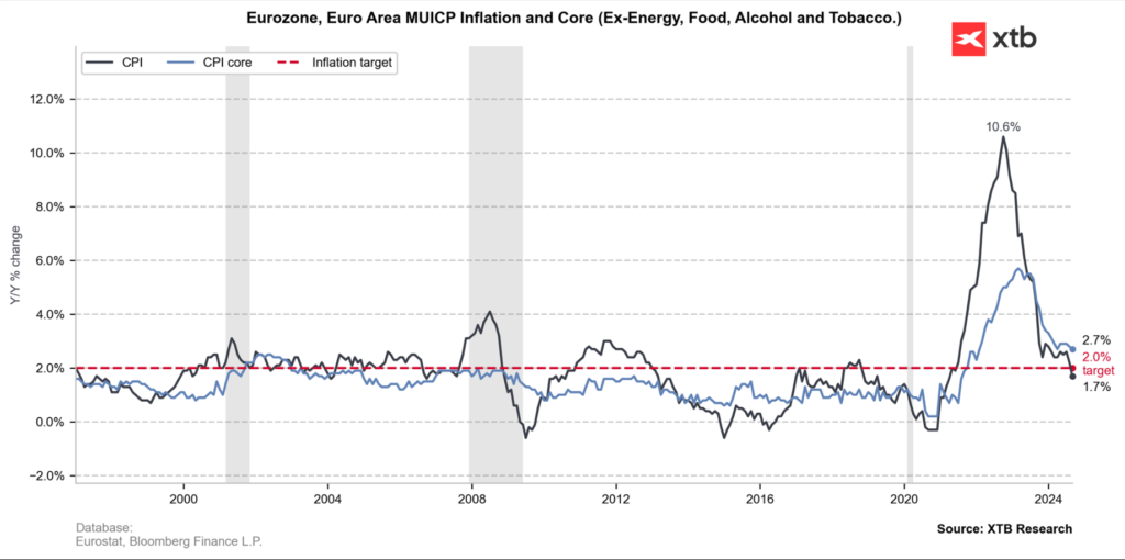 inflazione euro area settembre