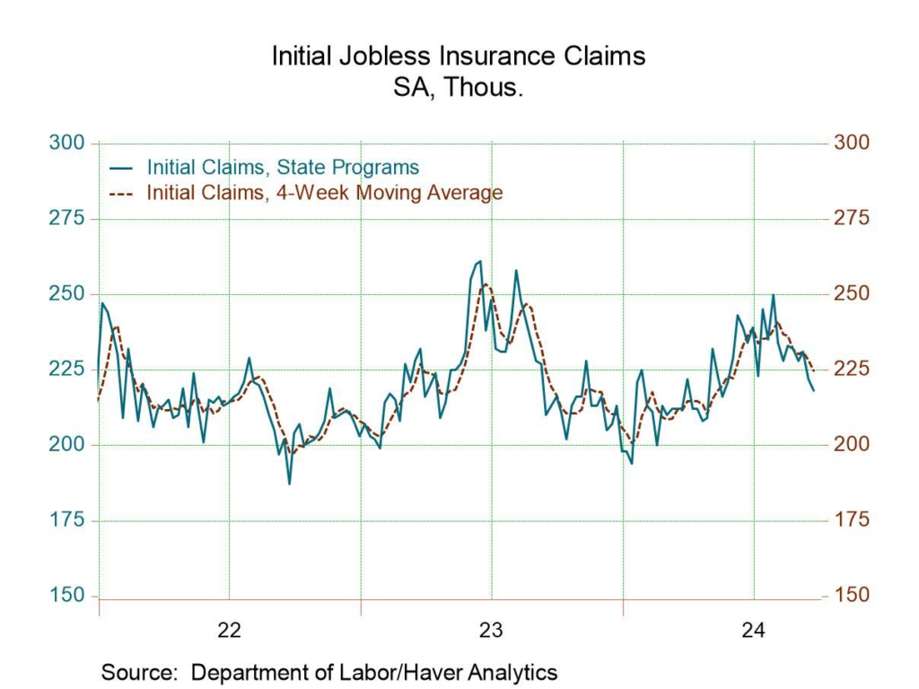 richieste sussidi disoccupazione USA