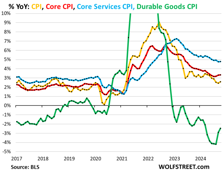 inflazione USA ottobre 2024