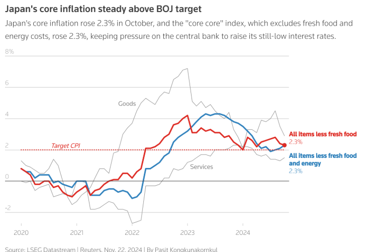 inflazione giappone ottobre