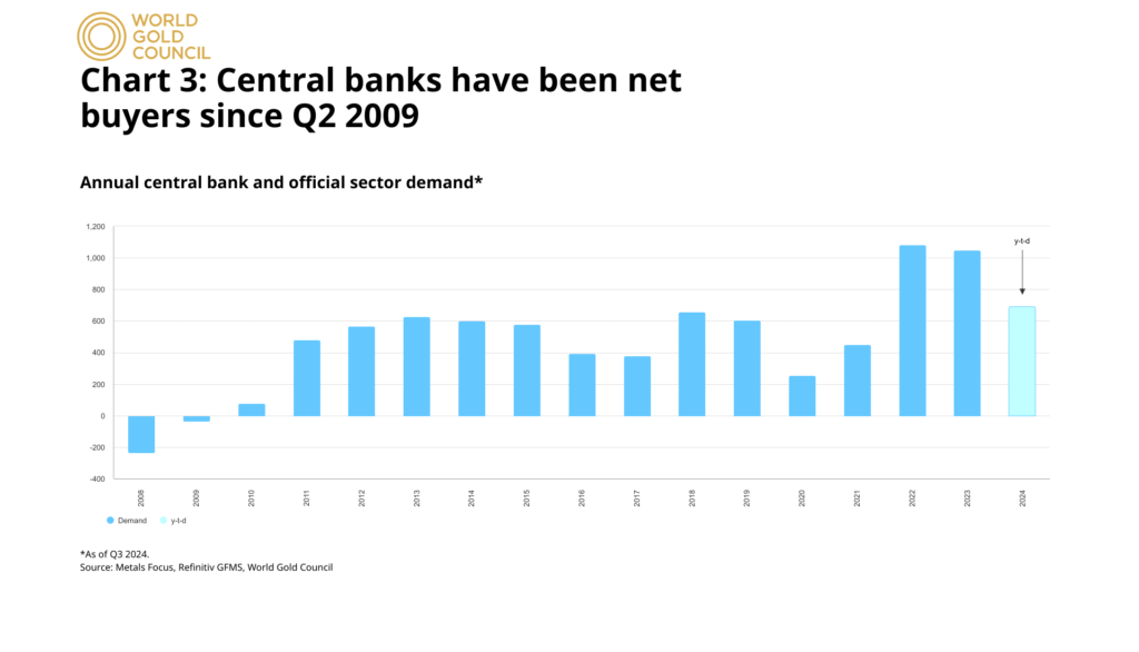 prospettive oro 2025