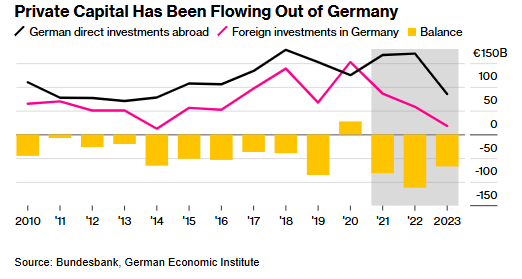 declino economico Germania