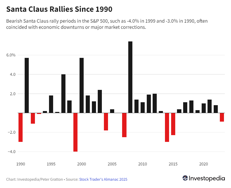 cosa significa rally babbo natale 2024