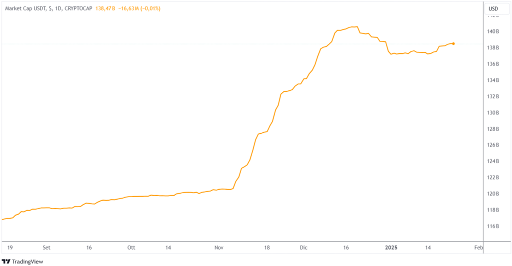 Tether capitalizzazione mercato