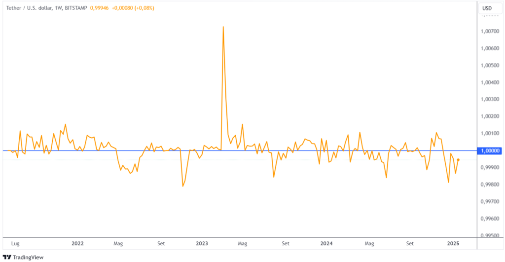 Tether e criminalità