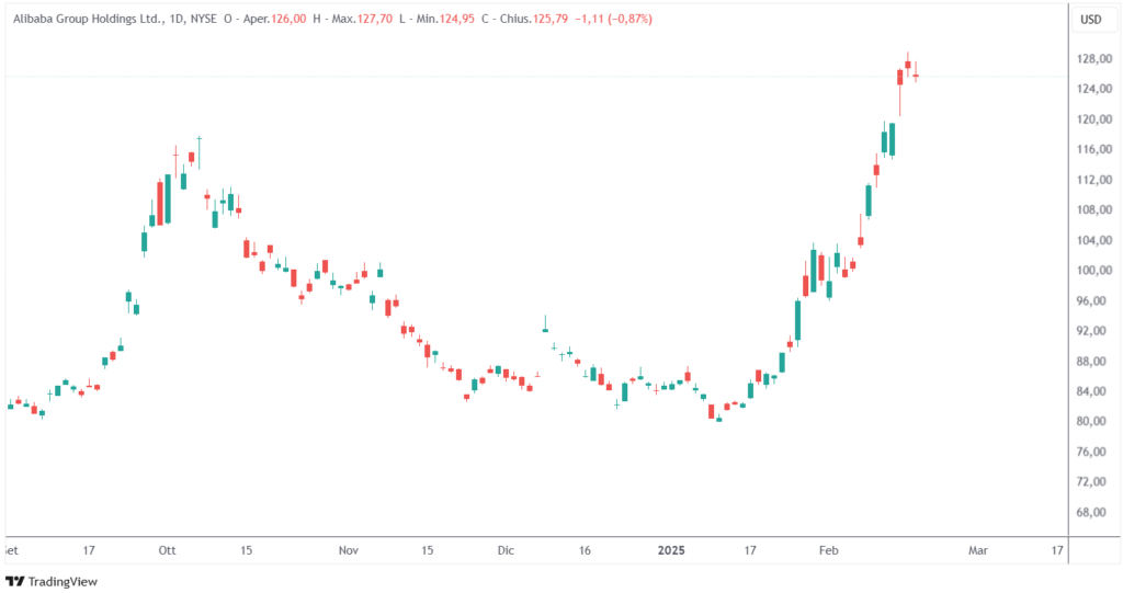 Alibaba intelligenza artificiale