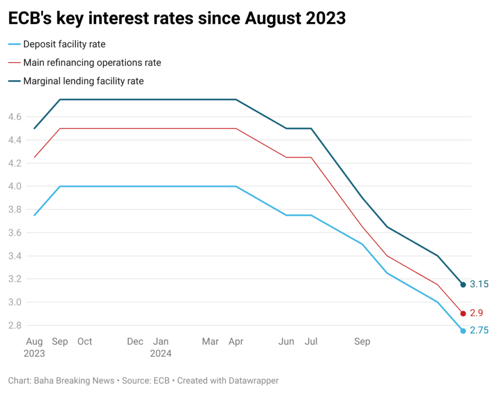 tassi BCE gennaio 2025