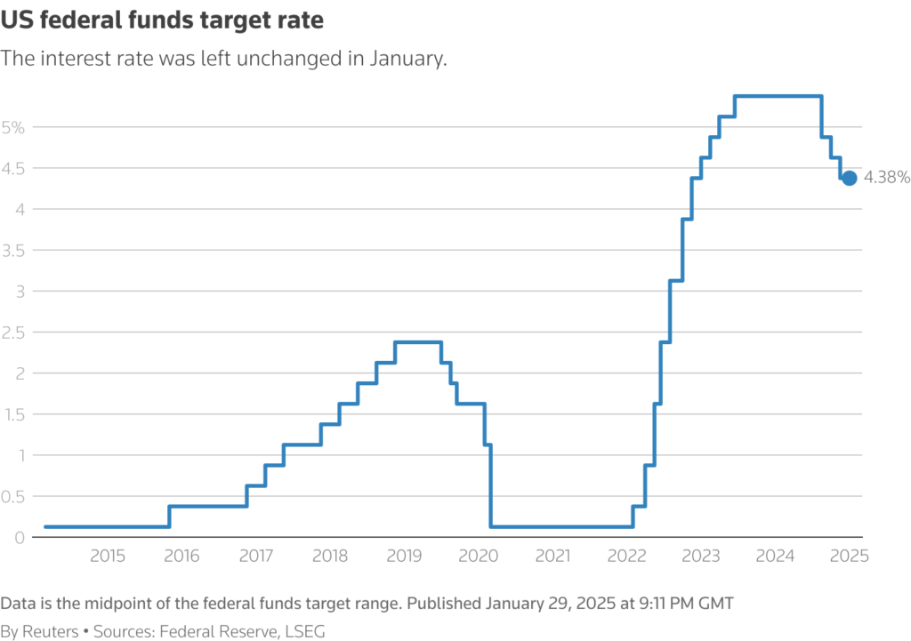 pausa tassi Fed gennaio 2025