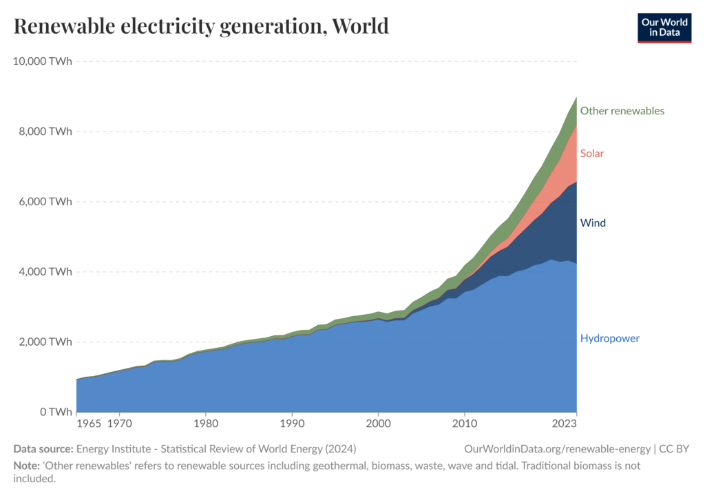 crescita energia rinnovabile prezzi negativi