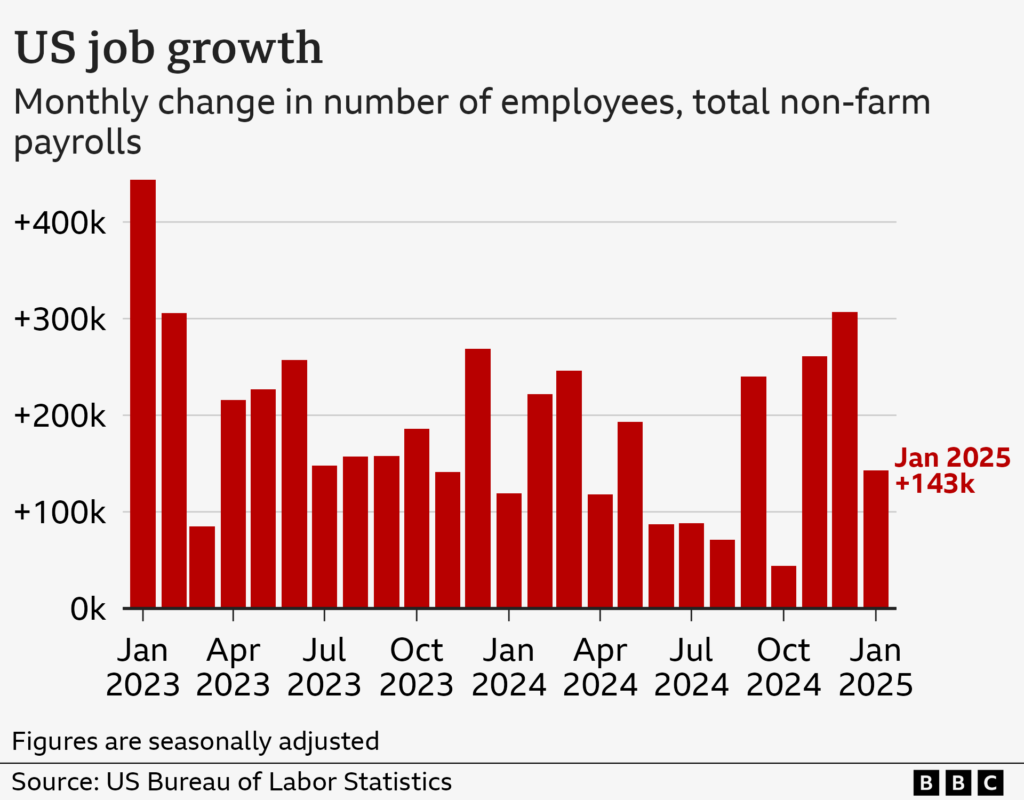 non farm payroll gennaio 2025