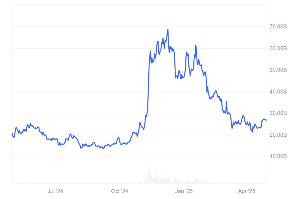 meme coin cosa sono dogecoin