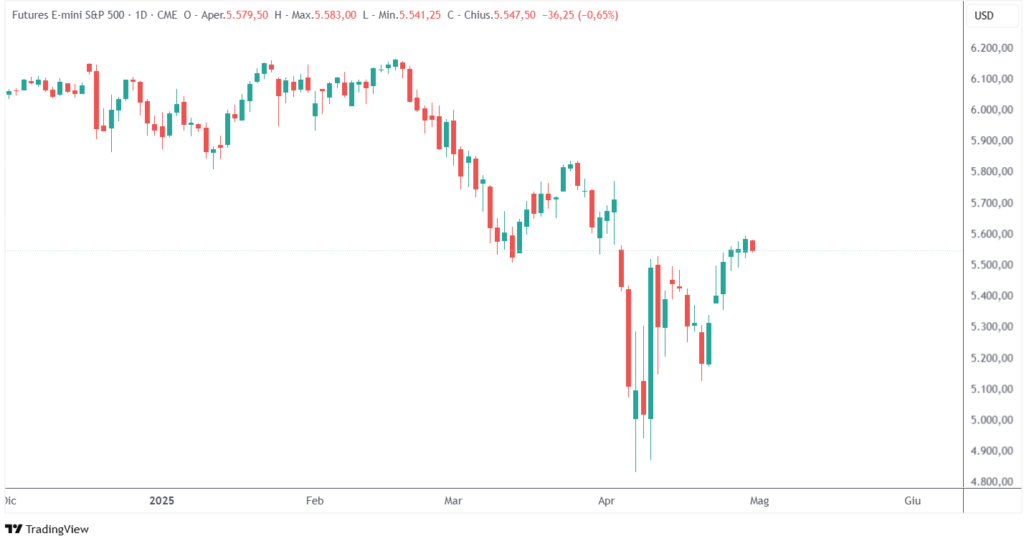 impatto presidenti USA Borsa