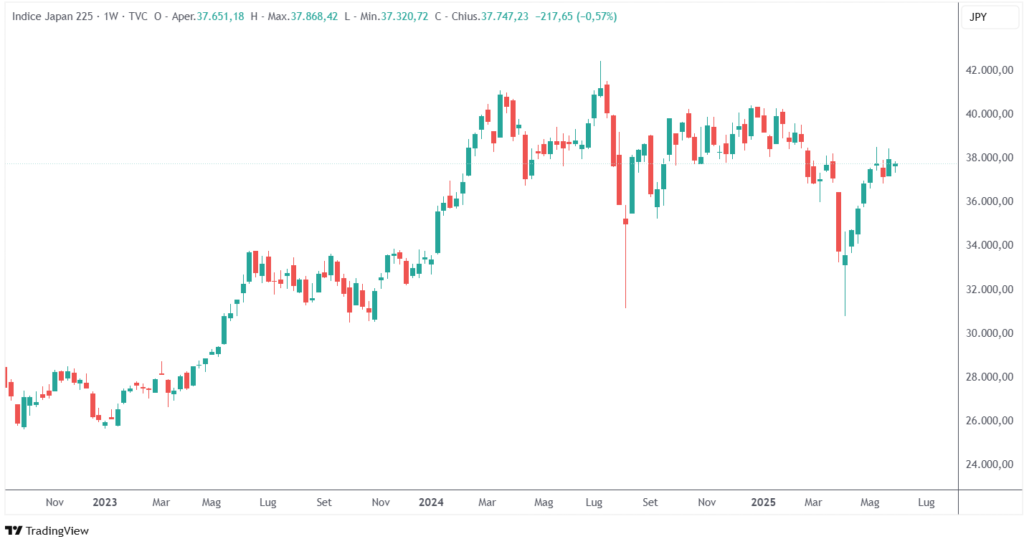 investire in azioni giapponesi